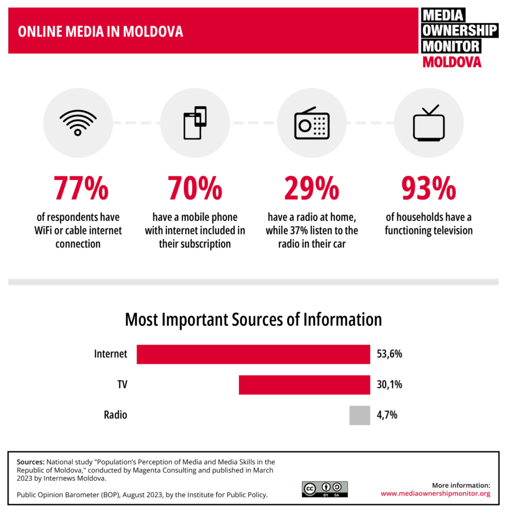MG MOM infographics EN 1 consumul de media
