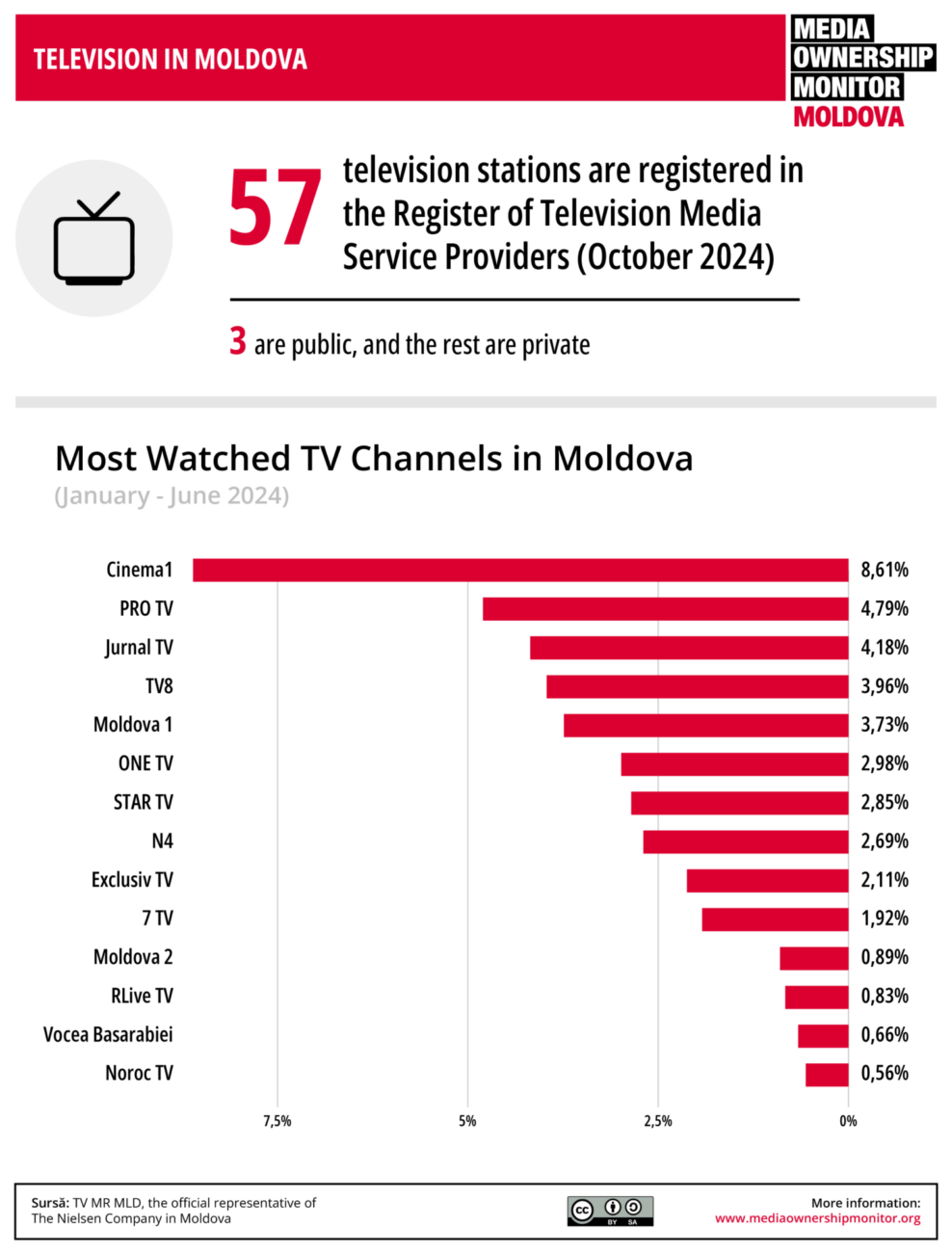 MG MOM infographics EN 2 TV