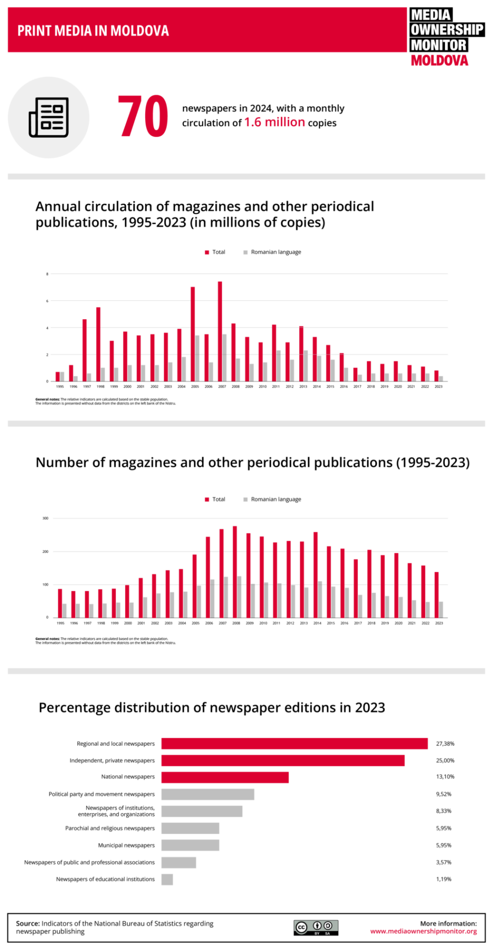 MG MOM infographics EN 5 print