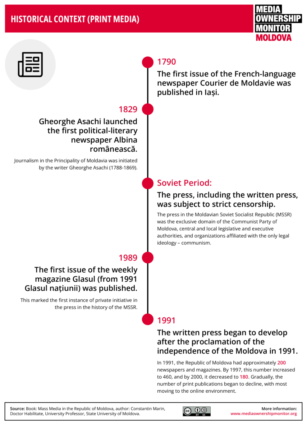 MG MOM infographics EN 6 Context History PRINT