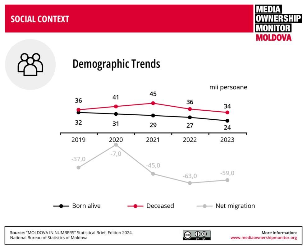MG MOM infographics EN 7 Context Societate