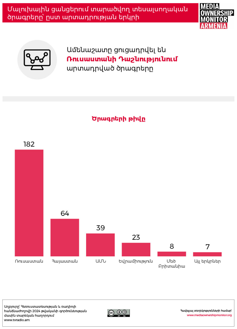 Consumption 05