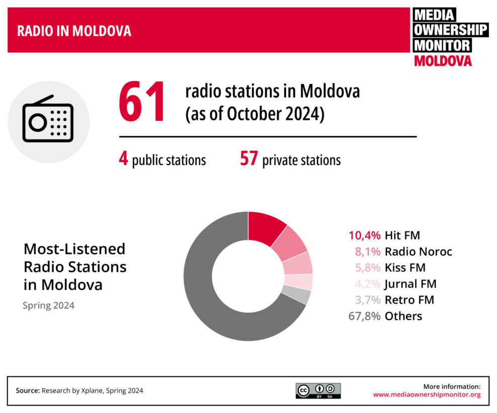 MG MOM infographics EN 3 radio
