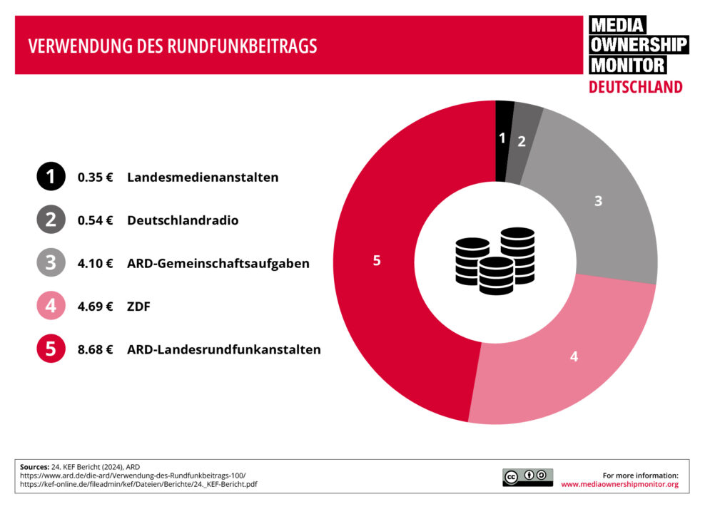 Infografiken Grafik 1 V1