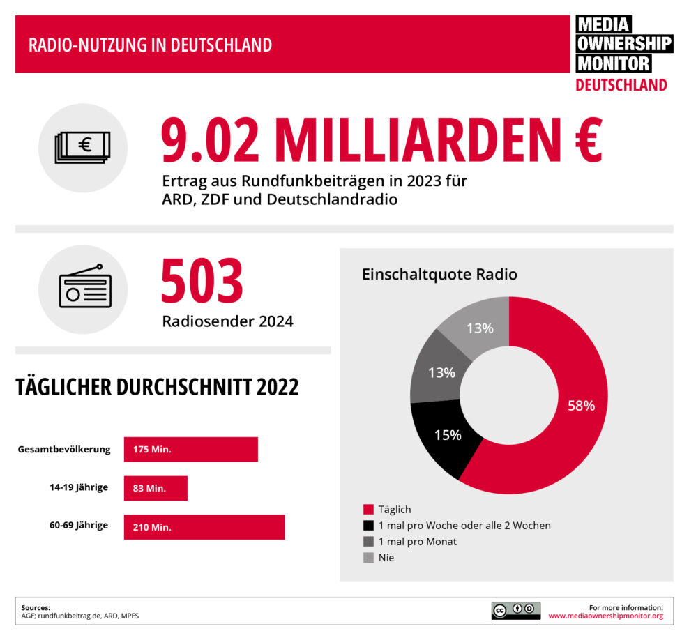 DE Infografiken Grafik 6