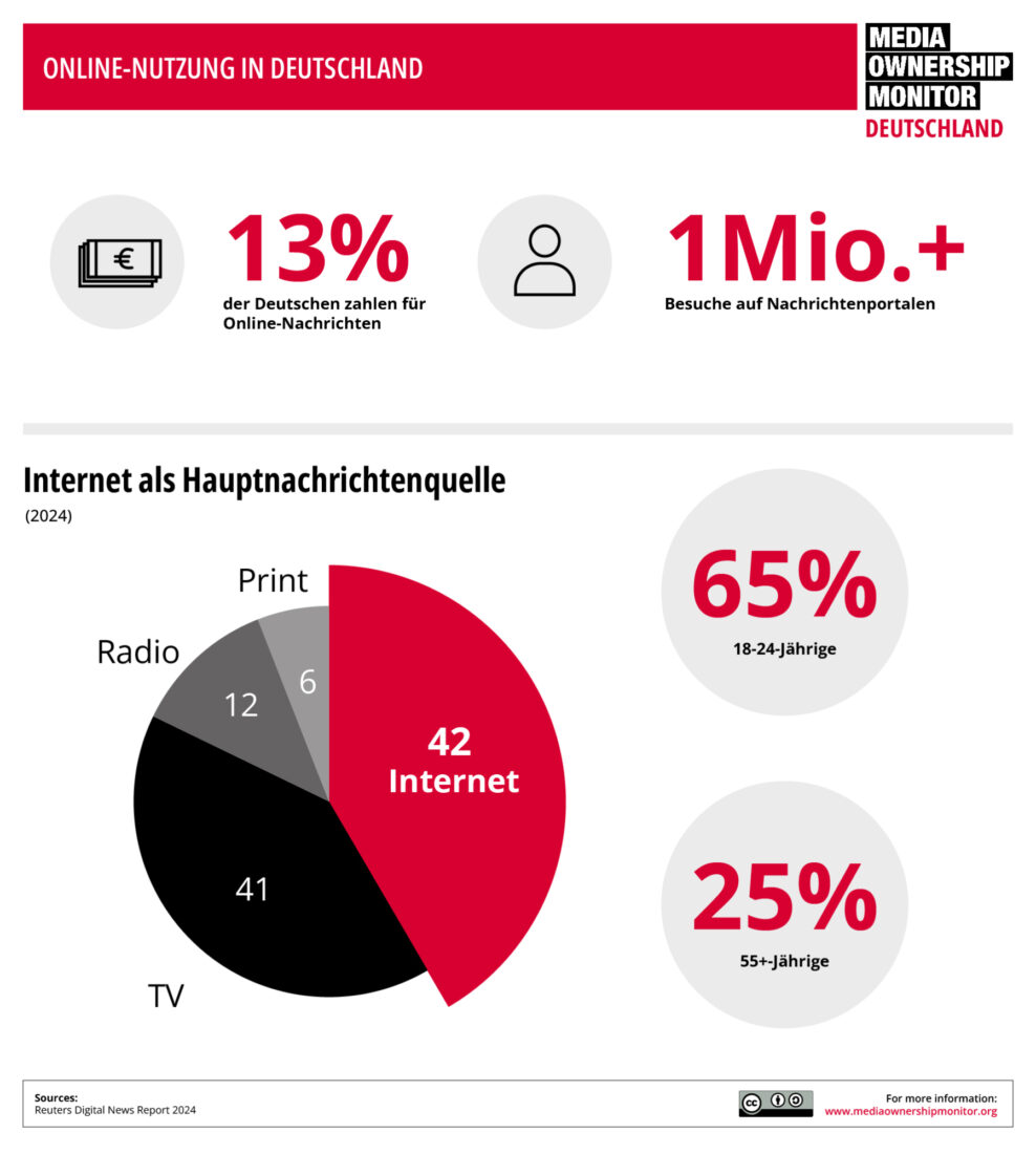 DE Infografiken Grafik 8