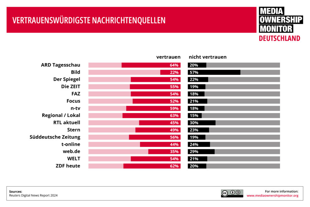 DE Infografiken Grafik 4