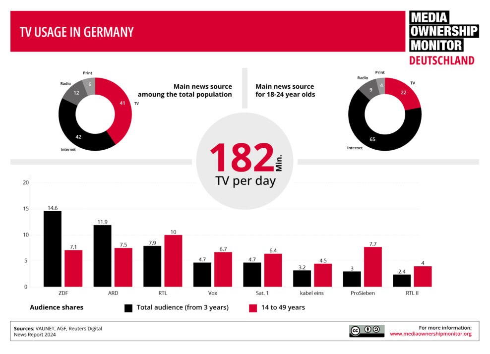 EN Infografiken Grafik 5