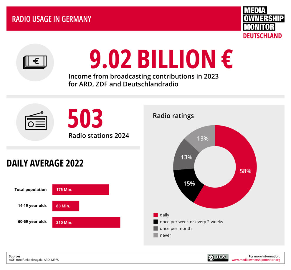 EN Infografiken Grafik 6