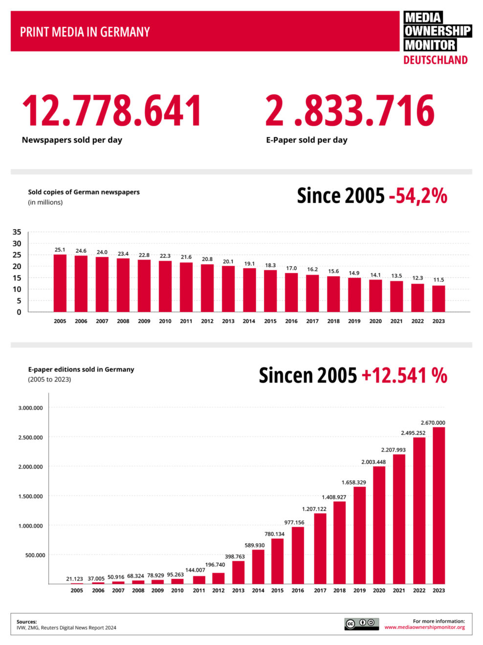 EN Infografiken Grafik 7
