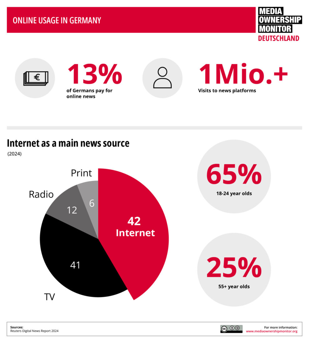 EN Infografiken Grafik 8