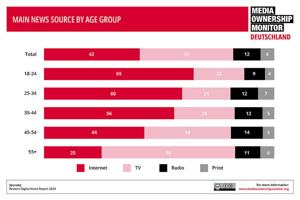 EN csm Infografiken Grafik 3 87e02ae3ab