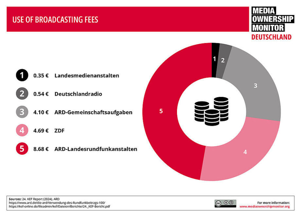 Csm Infografiken Grafik 1 V1 9232685c46
