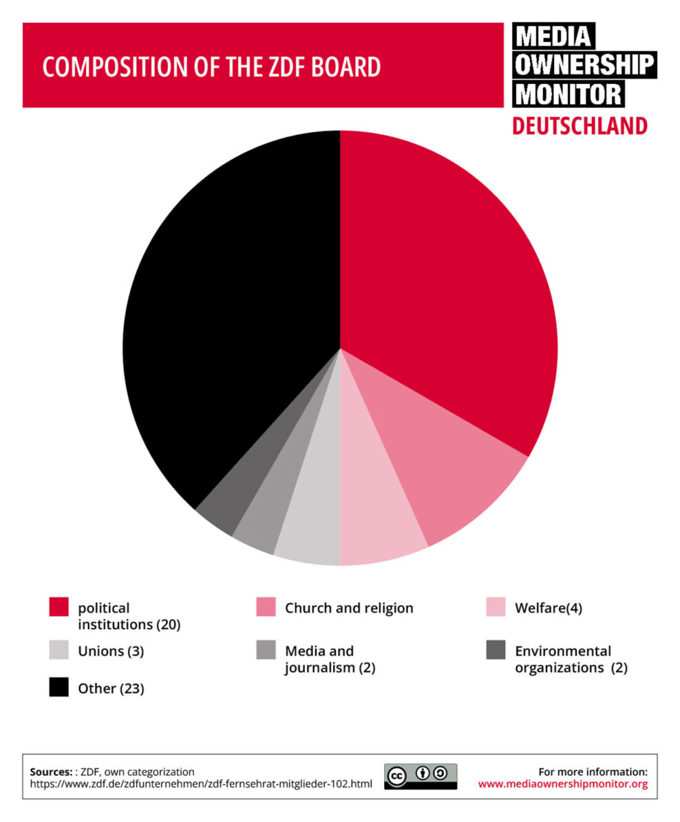 Csm Infografiken Grafik 2 8b5eef46fa