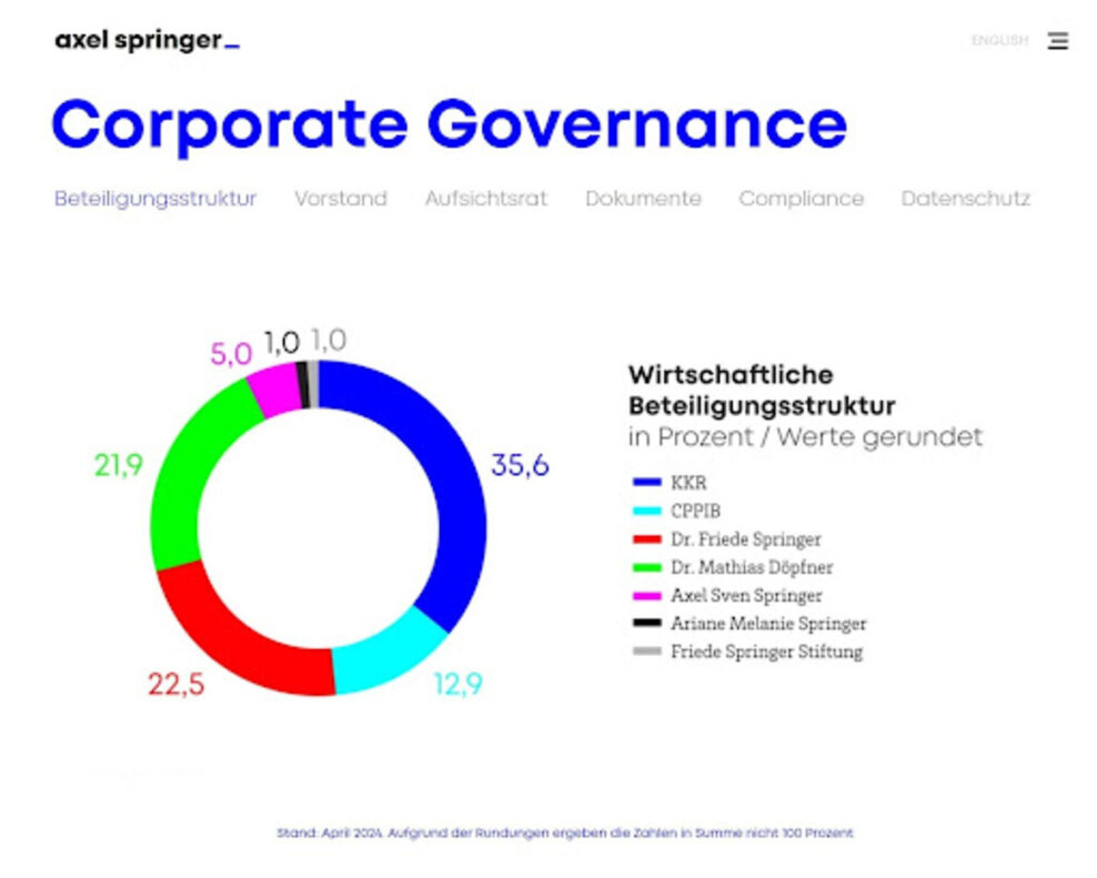 Csm axel springer dfd957f98b