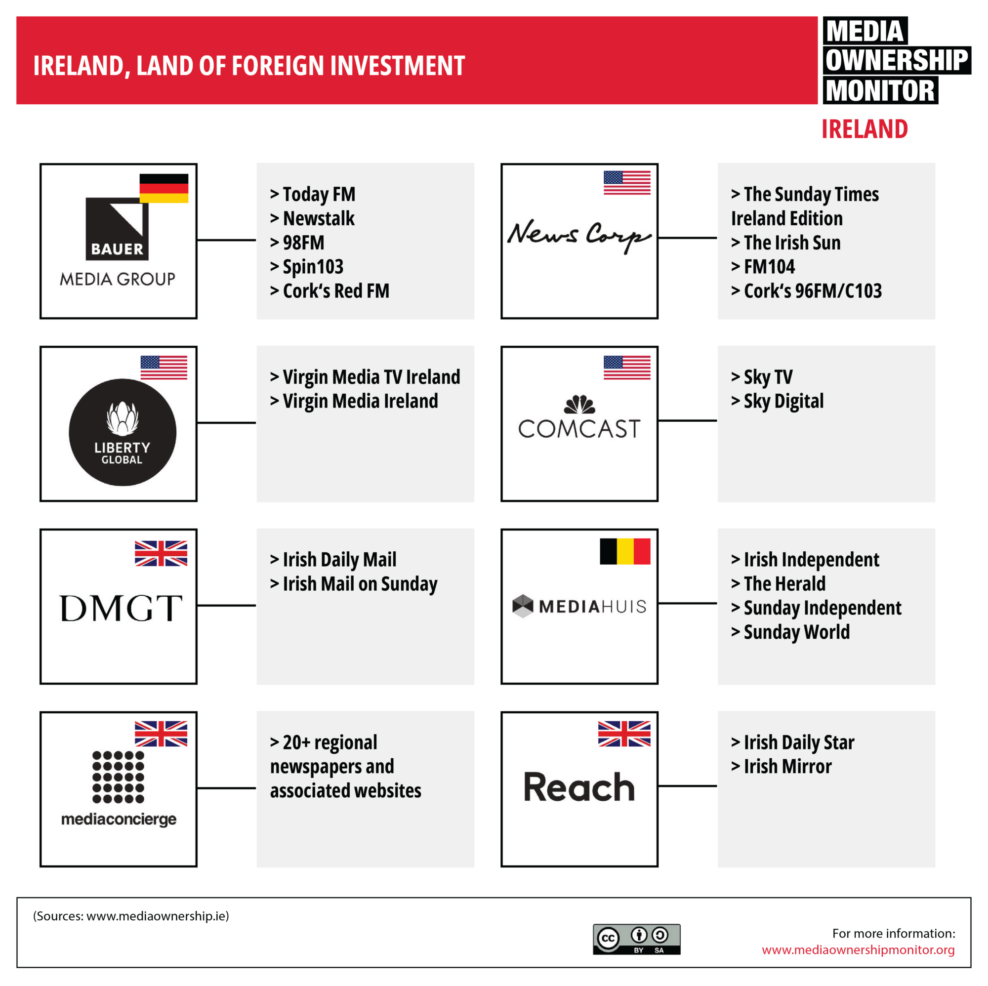 14 Ireland Land of Foreign Investment