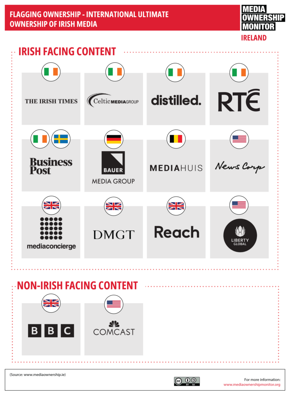 17 Flagging Ownership International