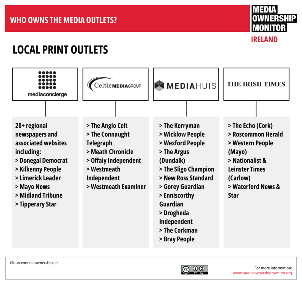 22 Local Print Who Owns the Media Outlets