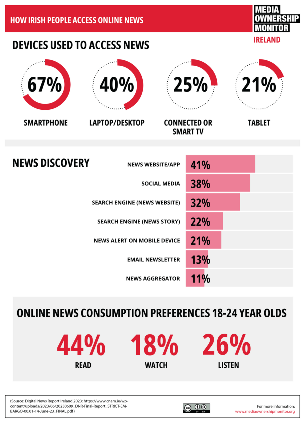 Csm 10 Access Online News 9d5106531a
