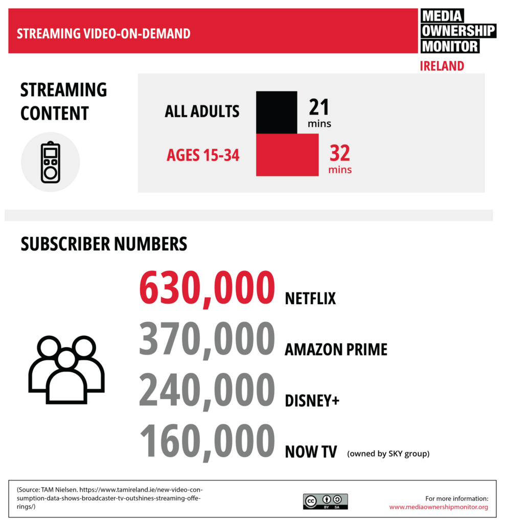 Csm 3 Streaming Video On Demand d50c0ef90d