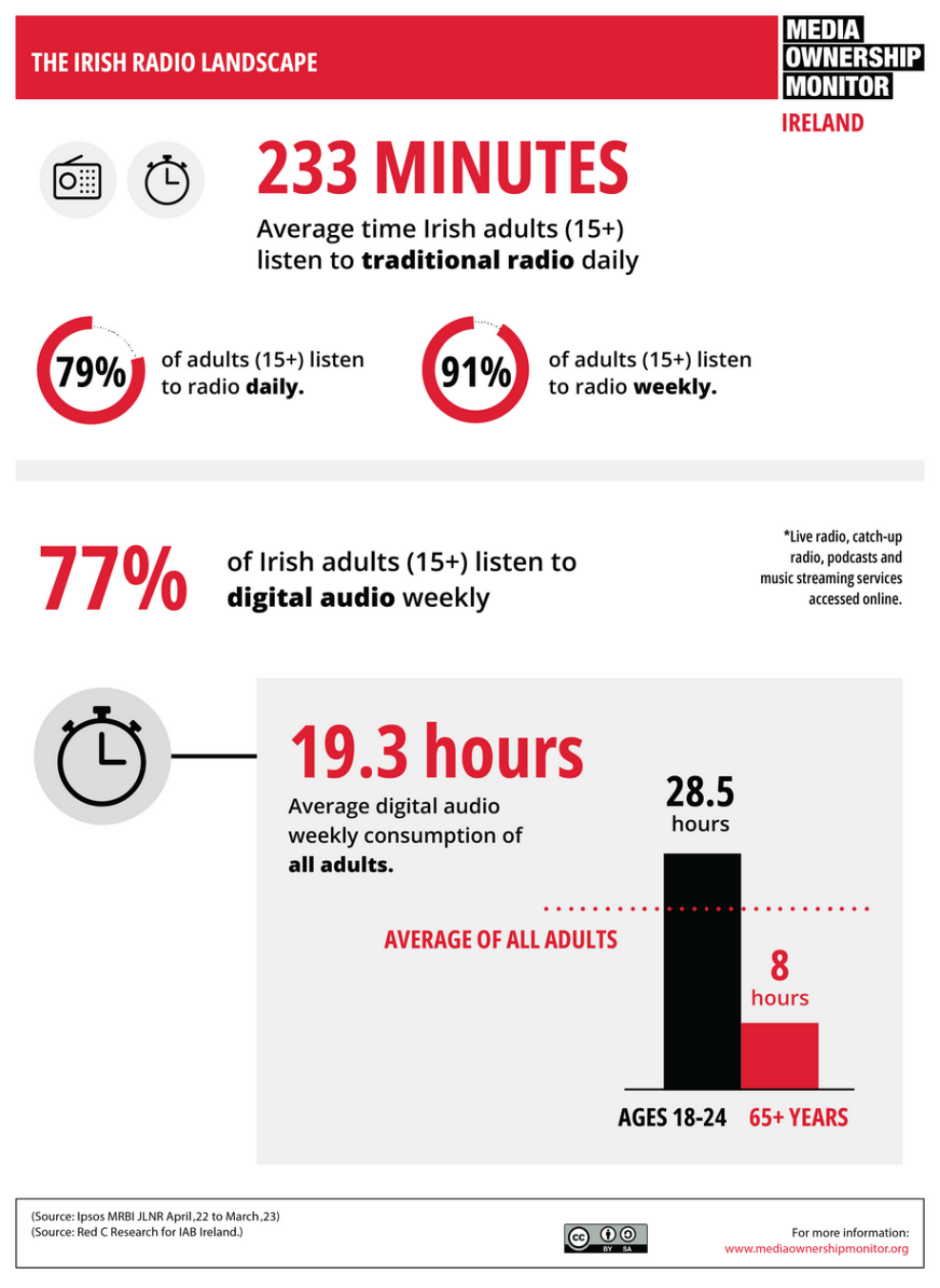 Csm 5 Irish Radio Landscape 8d583ba91f