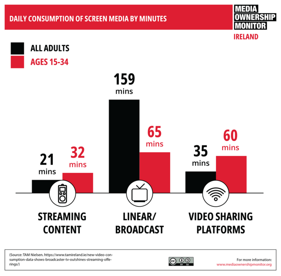 Csm 1 Daily Consumption Screen Media b729adeebb