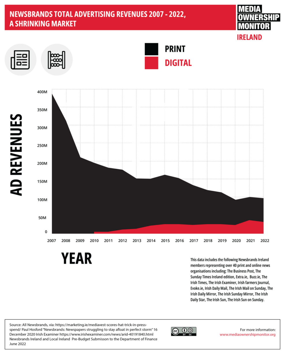 Csm 8 Newspaper advertising Revenues 4ebb6c623c